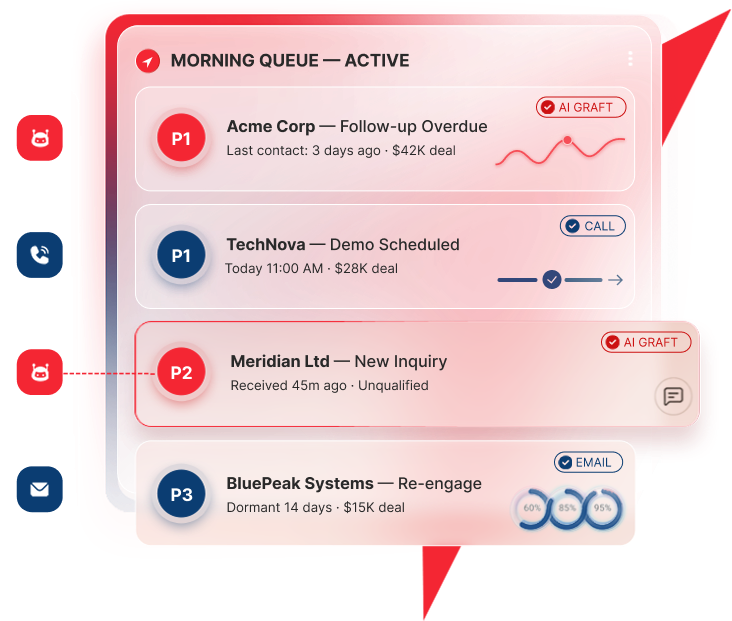 SalesDen Morning Queue Dashboard